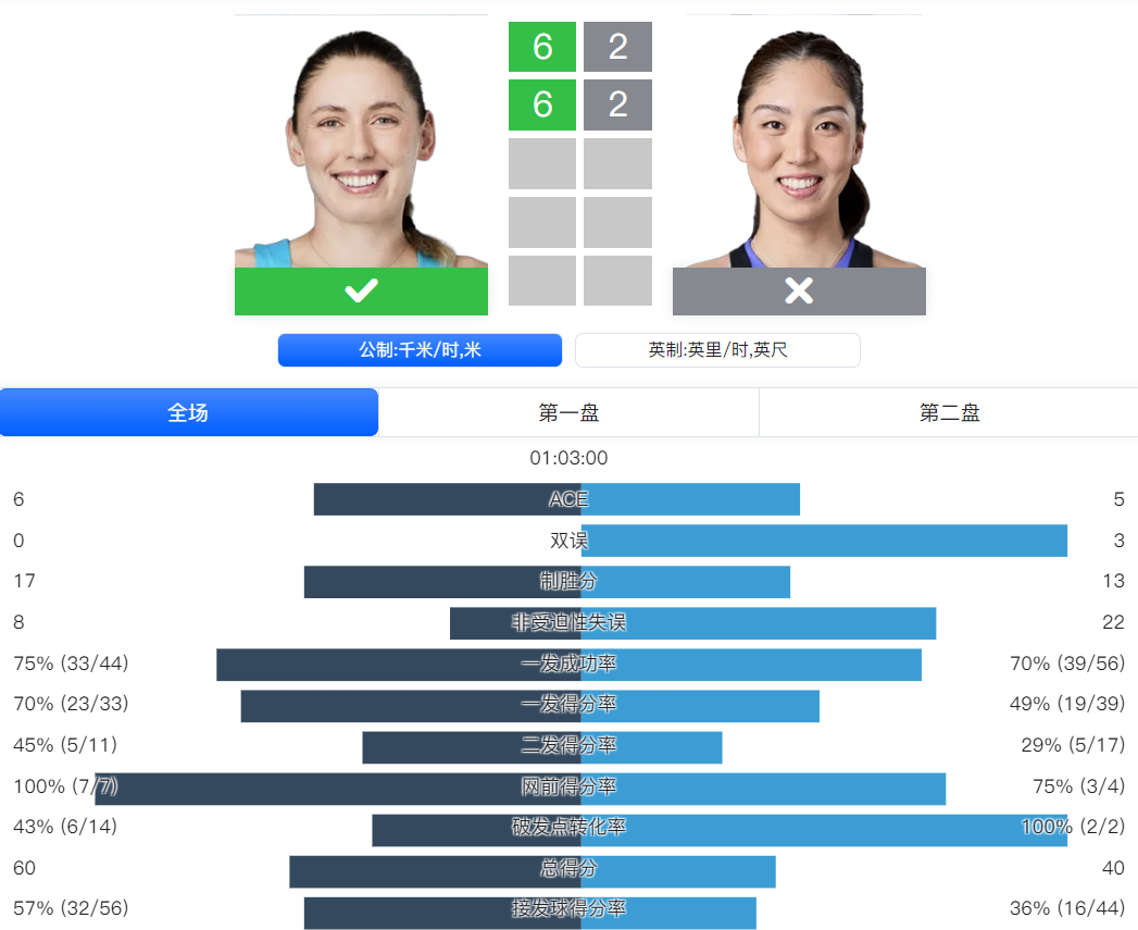 强资格, ws, 亚历山德洛