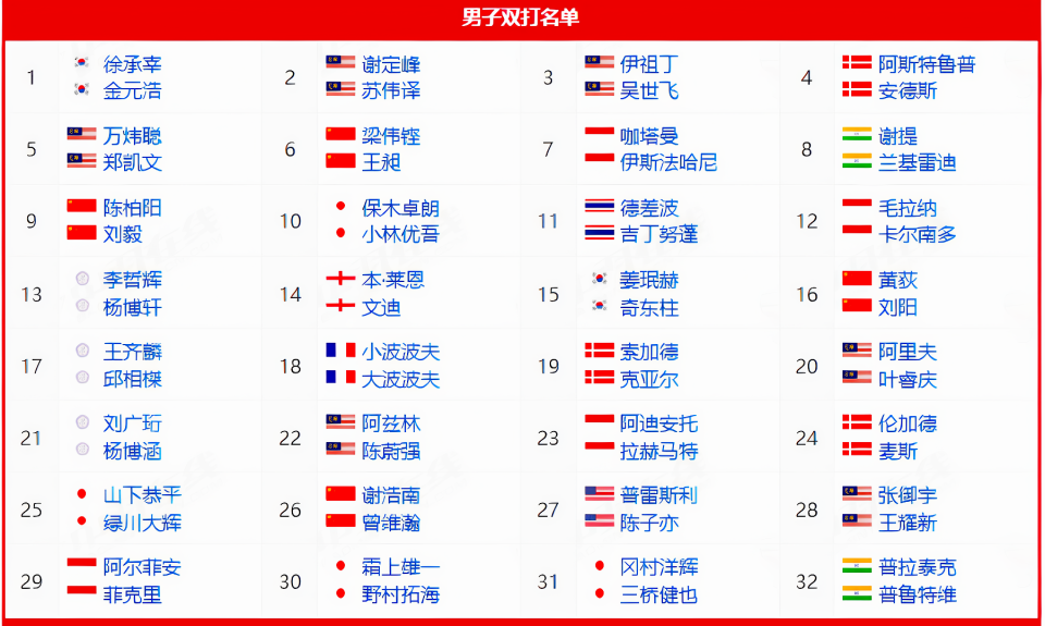 芳新以及小, 积分没了 芳新以及小, 积分没了