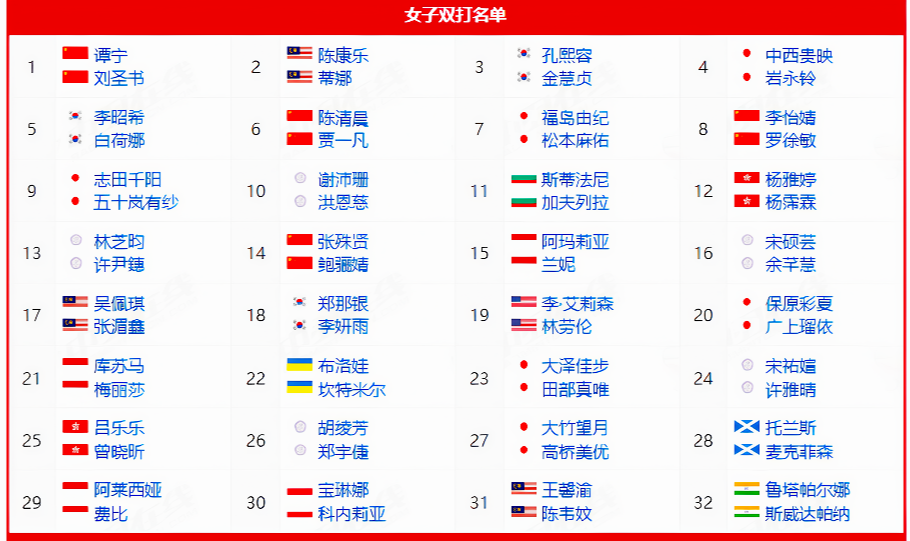 一百分, 稳扎稳打 一百分, 稳扎稳打