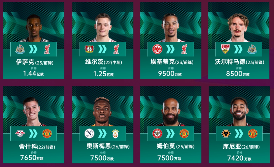 可是压哨足, 纽卡引入了 可是压哨足, 纽卡引入了