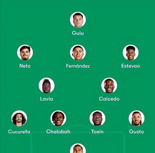 https, 西训练, 两队上一次